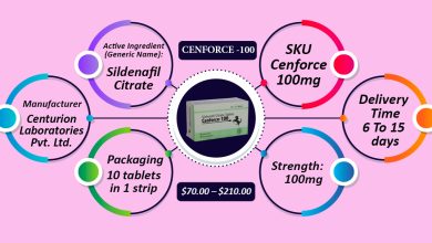 https://ecopostings.com/cenforce-100mg/