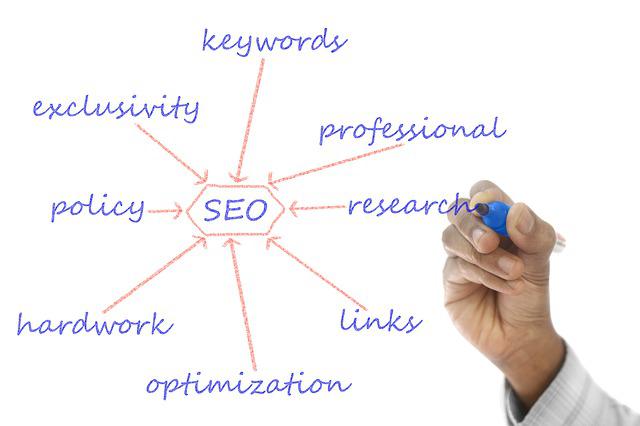 SEO Tips For Car Dealerships
