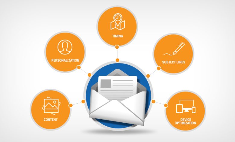 email marketing strategy