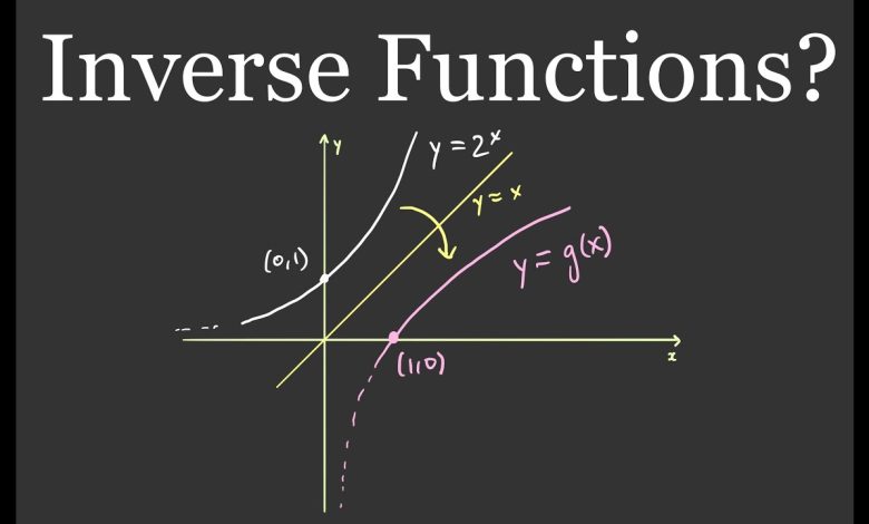 what is the inverse function with examples