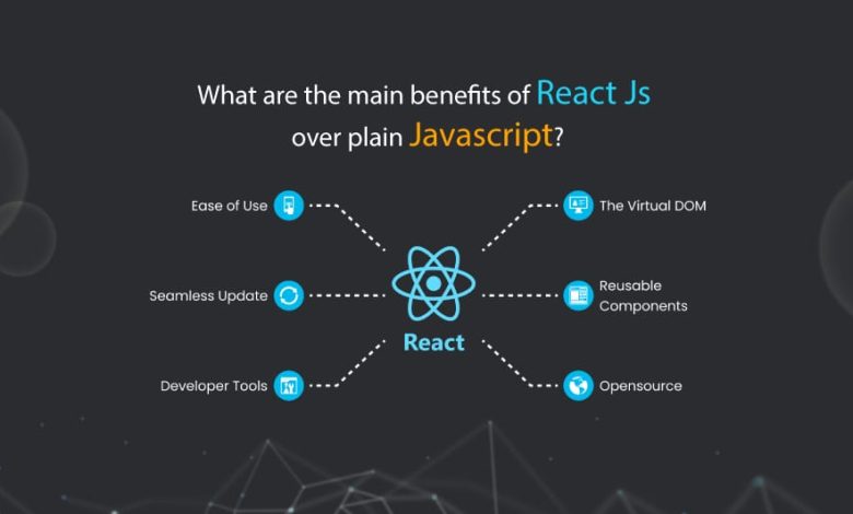 What Are the Main Benefits of React JS over Plain JavaScript?