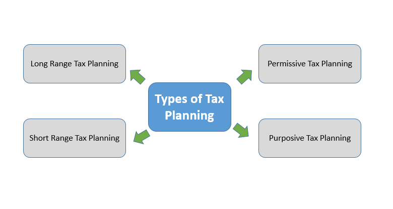 tax planning law firm