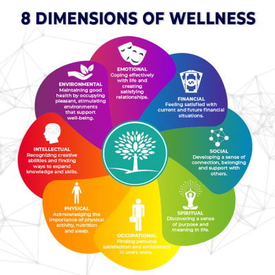 The health and well-being of a community are integral to its prosperity. this mission is the Bartow Health Organization.